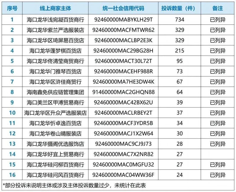 厨房用品批发攻略：让你的烹饪梦想更近一步