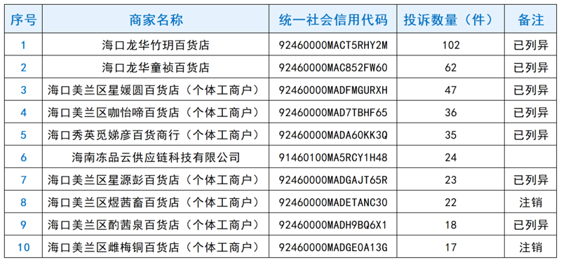 生活用品零售：行业动态与趋势